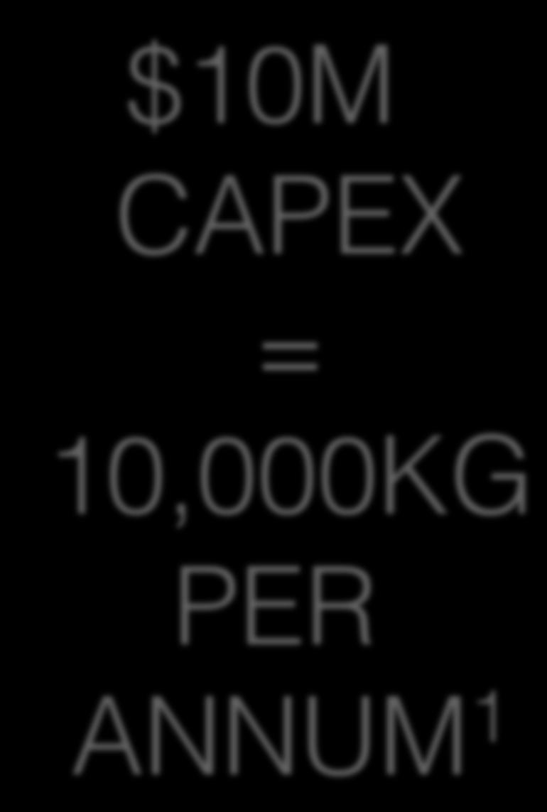 50,000 FT 2 CAPEX = 10,000KG
