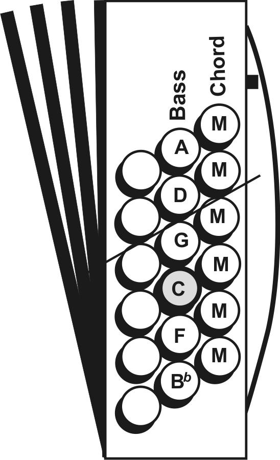 Honors Accordion Program Session - PH Book Music Reading Left Hand Bass - Stems point up Chord - Stems point down M - stands for Major