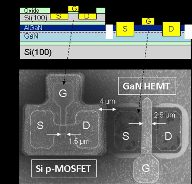 The current voltage characteristics of the GaN power transistor fabricated on the Si (001) wafer are shown in Figure 5.