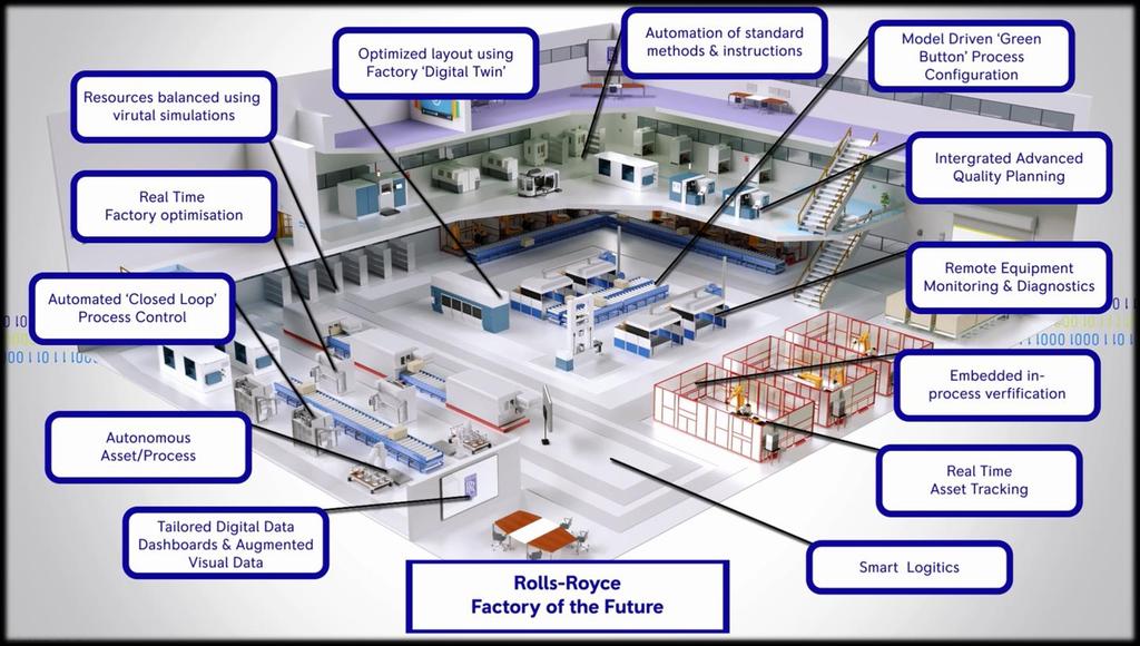 Factories of the Future Best in Class Manufacturing Capability