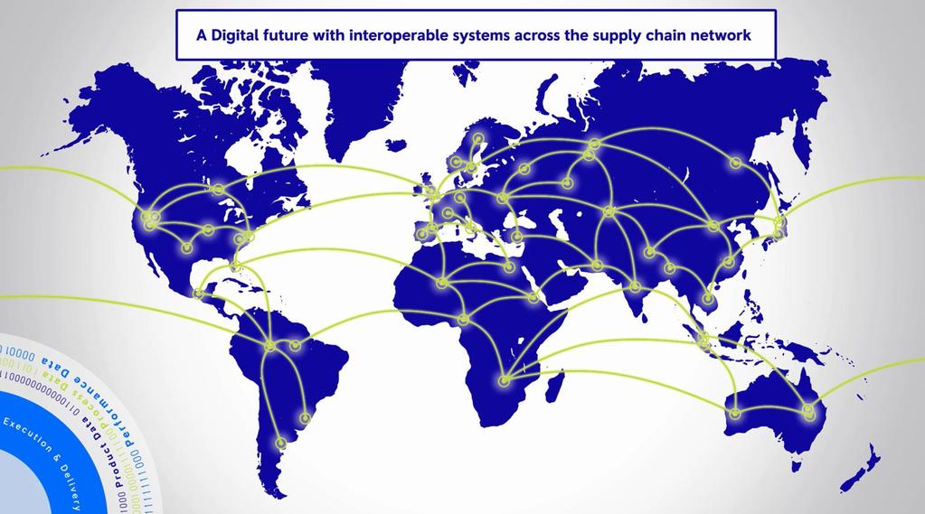 Digitally enabled connectivity Help transform our total supply chain Flexibility,