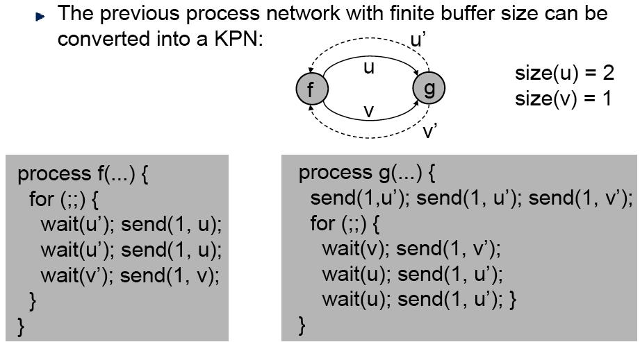 Exmple: Finite Size uffers in KPN Prks lgorithm in ction () 9 20 Prks lgorithm in ction (2) Prks lgorithm in ction Strt with uffers of size emits the first token emits the first