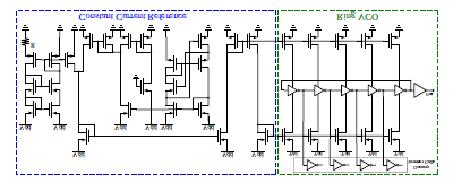 Appl. Math. Inf. Sci. 9, No. 1L, 73-80 (2015) / www.naturalspublishing.com/journals.asp 77 Fig. 12: The circuit architecture of the proposed VCO Fig.