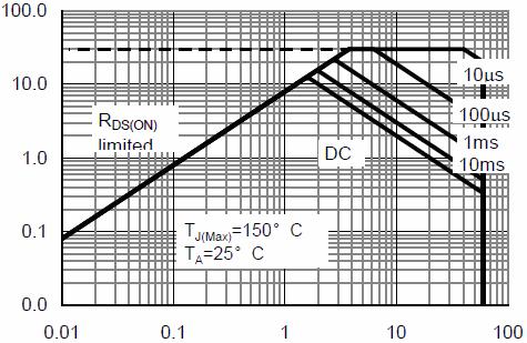 C Capacitance (nf) Vds Drain-Source Voltage (V) Figure 7 Capacitance vs Vds T J -Junction Temperature( ) Figure 9 Current