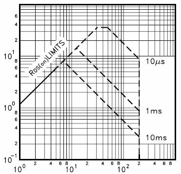Vds Drain-Source Voltage (V) Figure 7 Capacitance vs Vds T J -Junction Temperature( ) Figure 9 BV DSS vs Junction Temperature ID-