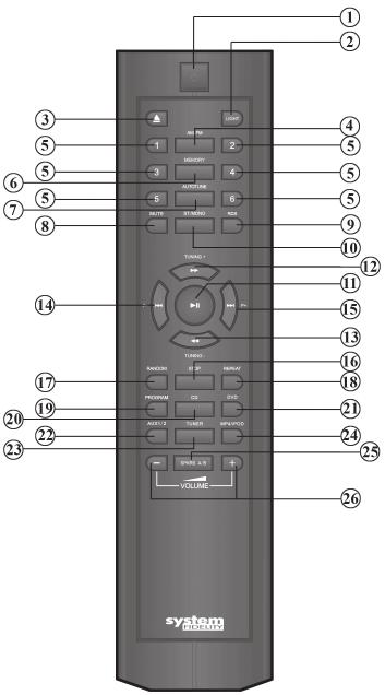 Remote control functions ST-370 TUNER FUNCTIONS: (1) Power: Sets the ST-370 in standby mode. (4) AM/FM: press to choose between AM or FM mode (5) 1-6 : Directly selects the first six stored stations.