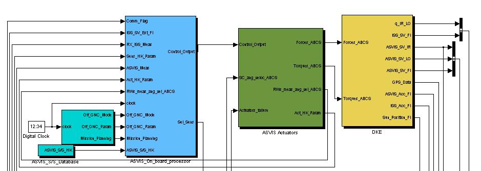 ASVIS: ASMIS Simulator architecture: On board processor and Failure