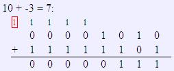 1.2 Aritmetică binară Sumarea binară folosind complement faţă de 2 1.2.5 Depăşirea numerică în complement faţă de 2 (alte exemple) Transport fără depăşire.