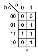 1.4 Proiectarea circuitelor combinaţionale 1.4.2 Diagrama