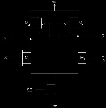 Structura SRAM Amplificator de sens (Sense Amplifier) În timpul citirii x şi x sunt conectate la BL şi BL.