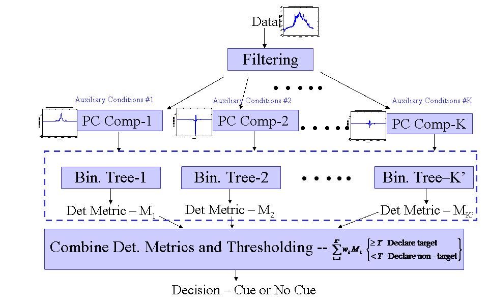 Nonparametric Boosting Classification: Discrimination of Output Cues Nonparametric boostingbased rule ensembles Flexible to new operating conditions Doesn t assume