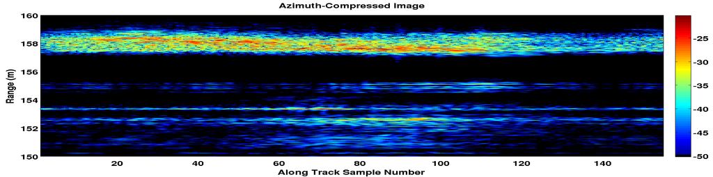 Algorithm Declaration After SAR Processing Algorithm searched for target over all ranges Azimuth
