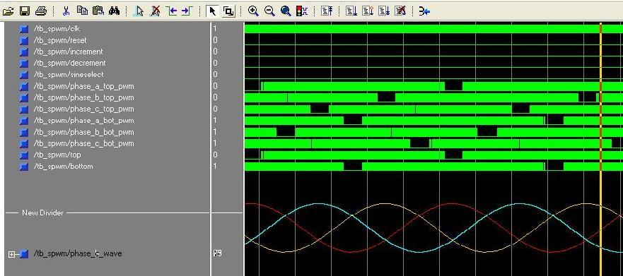 o = 50 Hz, and M=0.75 Analog Sine signal Fig.