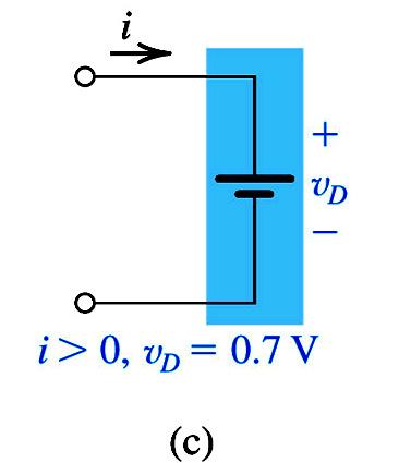 Diode Constant-Voltage-Drop Model Figure 4.