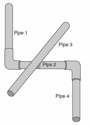 19. The diagram below shows a group of pipes in a basement.