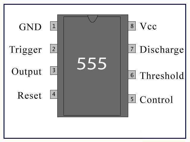 WHAT IS A 555 TIMER? A 555 Timer is an 8 pin mini dual-in-line package IC. The 555 IC is capable of producing accurate time delays and/ or oscillations. Introduced in 1972 by SigNetics.