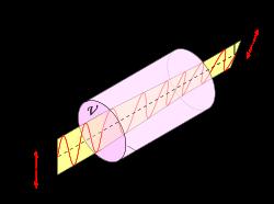 Faraday rotator (quarter wave plate):