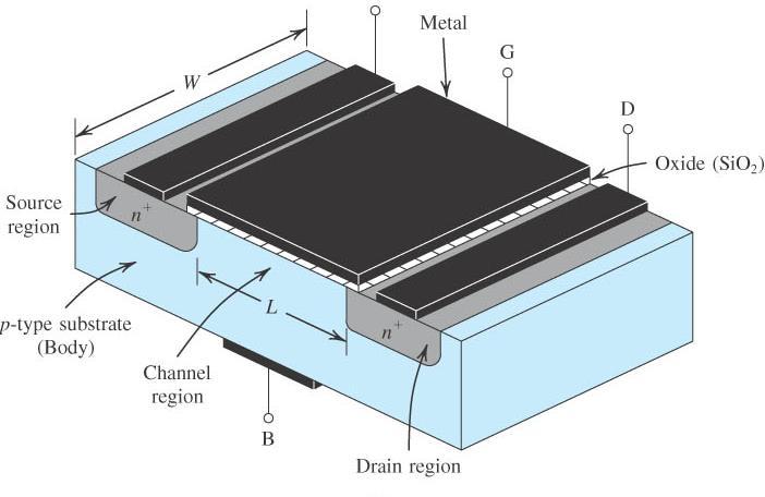 DEVICE STRUCTURE OF MOSFET