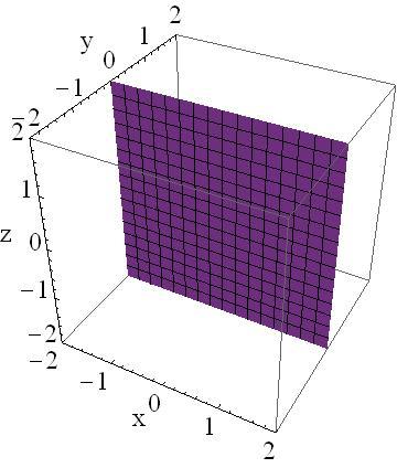 2.1 Surfaces in R 3 4 of 21 xy-plane (z = 0) zy-plane (x = 0) zx-plane (y = 0) Figure 4: The coordinate planes. Figure 5: The coordinate planes divide R 3 into eight octants.