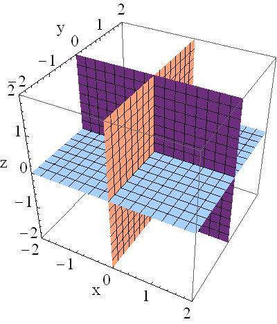 Typically, Plot3D and ParametricPlot3D will allow you to plot any function you desire.