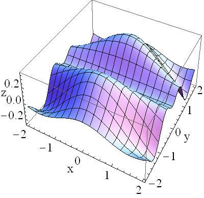 2.2 Traces of Surfaces 5 of 21 z in the ordered triple (x, y, z). For example, consider the function z = y 2 cos(xy)e y2.