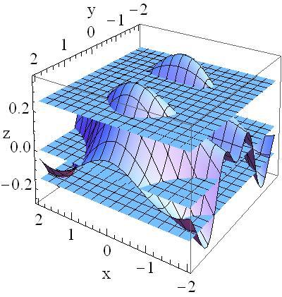 2.3 Contour Plots of Surfaces 9 of 21 Figure 12: The surface given by the explicit function z = y 2 cos(xy)e y2, and