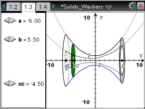 Discussion Points and Possible Answers Tech Tip: While it is also possible to drag the points to change the values of a, b, and xc along the x-axis, the slider arrows provide much better control for