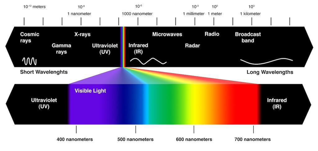 The Light Spectrum Mr.