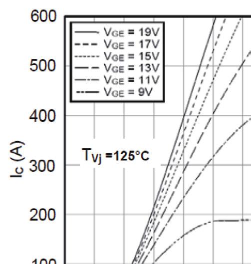 Figure 1: Typical Output Characteristics Figure 2: Typical Output Characteristics 600 500 V GE