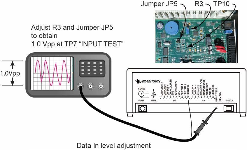 Page 20 JP5 provides an amplification stage to increase the data input signal. Amplification factors are described below. Observed Maximum signal at TP10 Gives this amplification to input 0.