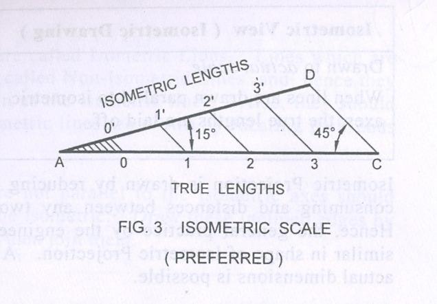 ISOMETRIC SCALE Isometric