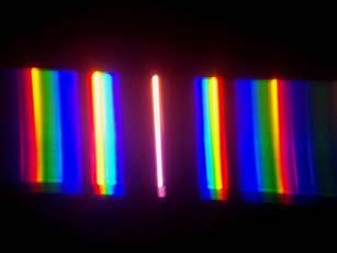 When white light is incident on a grating the central maximum is white. Spectra are produced at the other order maxima with blue light closest to the central maxima and red furthest.