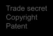 Trade secret Copyright Patent Keep it