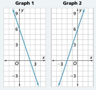 Problem 4.2 A. The graphs, tables, and equations all represent linear relationships.