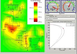 WAMS applications Overview Advanced visualization of raw measurements