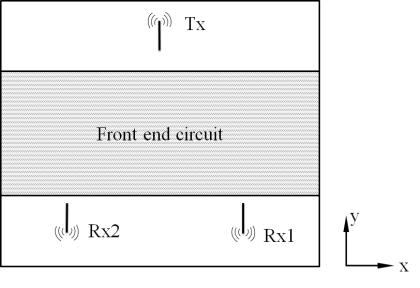Fig. 1. Single-chip antenna configuration for FMCW radar application that includes angle of arrival measurement. of 20 Ωcm resulting in high substrate losses.