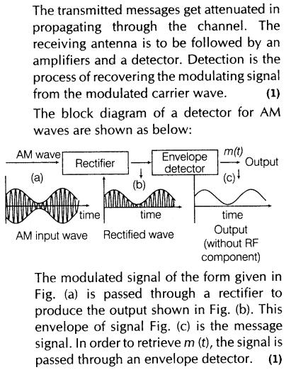 20. What is meant by detection of a modulated signal? Draw block diagram of a detector for AM waves and state briefly showing the waveforms, how the original message signal is obtained.