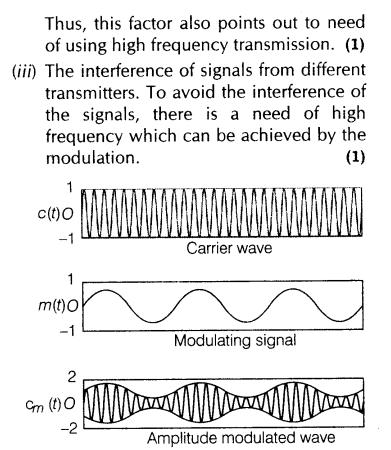 For an amplitude modulated wave, the maximum amplitude
