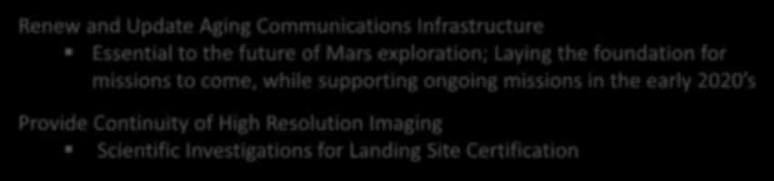 Continuity of High Resolution Imaging Scientific Investigations for Landing Site Certification Essential Orbital Support for