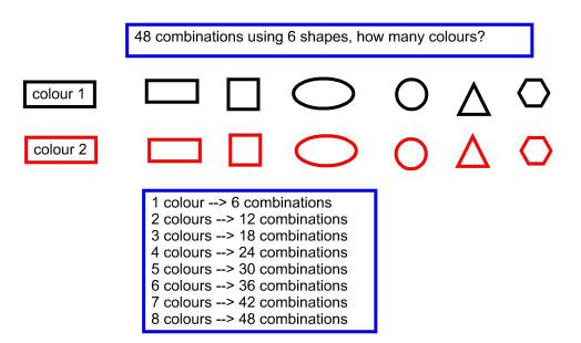 Tell your child the total number of combinations of colours and shapes. 2. Tell your child the number of shapes (6, 7, 8, or 9). 3.