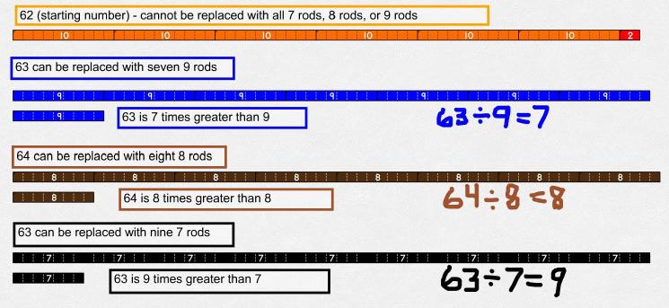 Dividing Scaled Trains Activity 4 Open the Whole Number Rod learning tool.