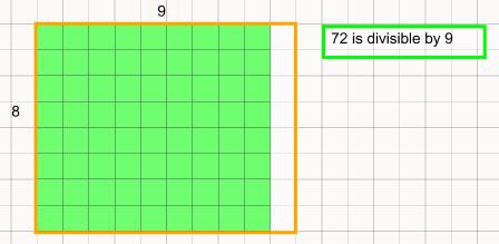 Rectangle Measures Activity 6 Open the Colour Tiles learning tool. Create a recording chart with headings identified in the example. 1.