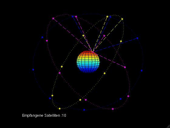 Satellite Navigation General Principles Satellite broadcasts : orbital data and ephemeris precise time stamp (atomic clocks) Receiver measurements: