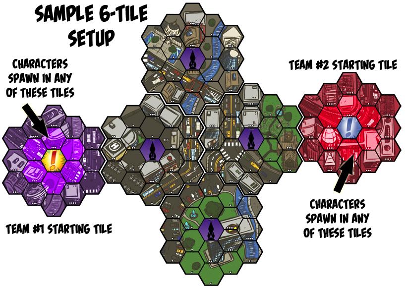 Sentinel tactics: skirmishes place a scenario marker (the! exclamation point token) in the center of each team s starting tile.