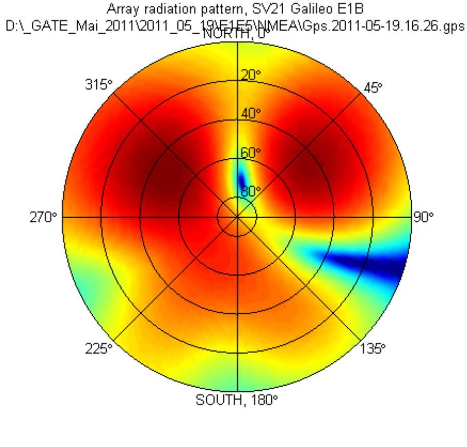 www.dlr.de Chart 18 > Antenna Arrays for Robust GNSS > A. Konovaltsev > 17.11.