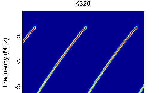 www.dlr.de Chart 33 > Antenna Arrays for Robust GNSS > A. Konovaltsev > 17.