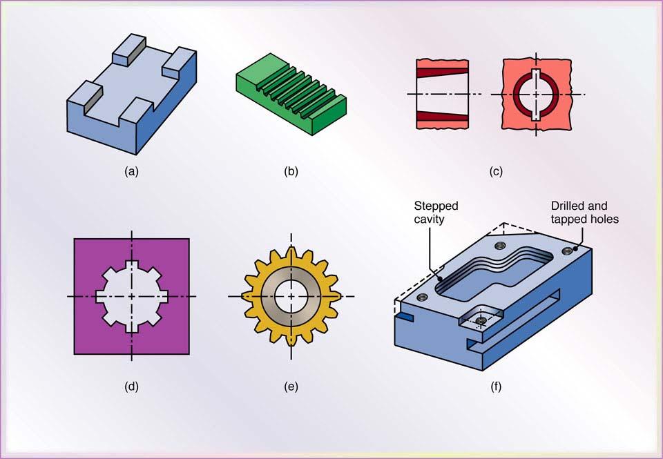 Chapter 24 Machining Processes Used to Produce Various Shapes. 24.1 Introduction In addition to parts with various external or internal round profiles, machining operations can produce many other parts with more complex shapes.