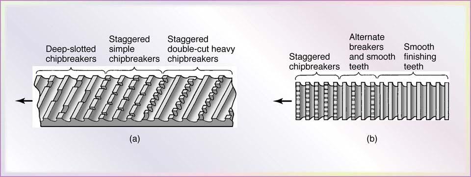Figure 24.22 Chipbreaker features on (a) a flat broach and (b) a round broach. Figure 24.23 Terminology for a pull-type internal broach used for enlarging long holes. 24.5 Sawing: Cutting process in which the cutting tool is a blade having a series of small teeth (saw), each tooth removing small amount of material with each stroke of the saw.