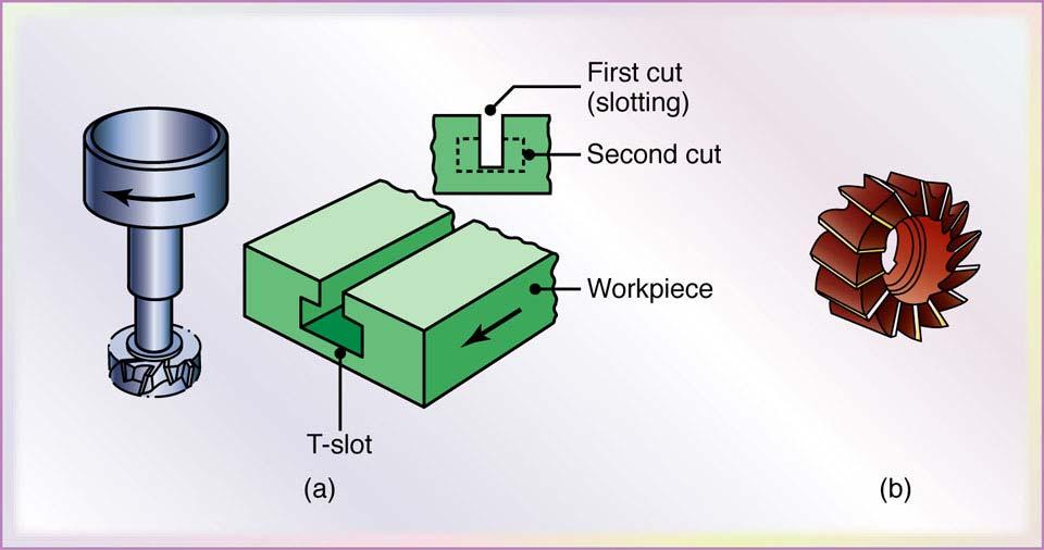 11c and d). T-slots such as Fig.24.12a, a slot first is milled with an end mill; then the cutter machines the complete profile of the T-slot in one pass. Figure 24.