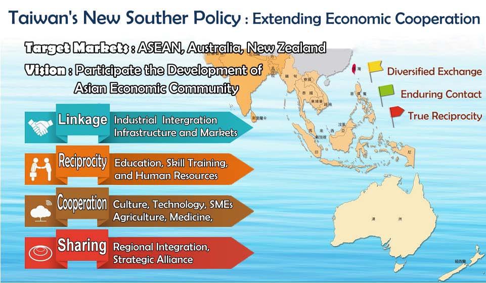 New Southern Policy Multiple